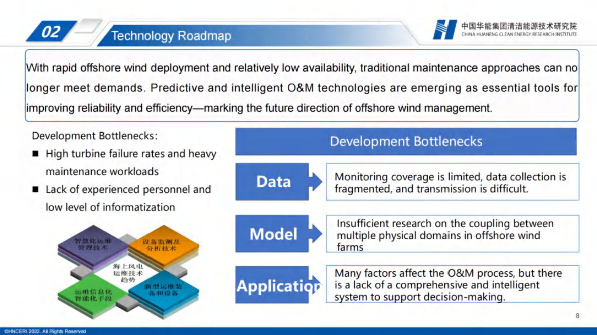 中国华能：2025年海上风电系统智能运维的数字孪生技术报告（英文版） 第8页