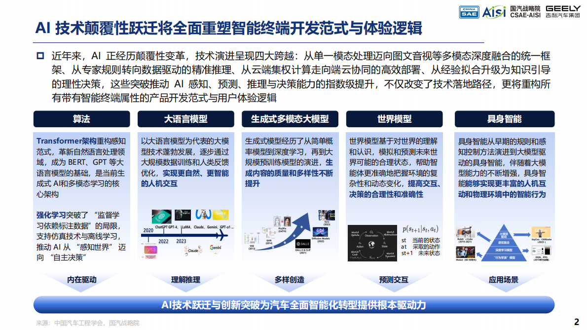中国汽车工程学会：2025年AI Car的初步畅想与探索实践白皮书 第2页
