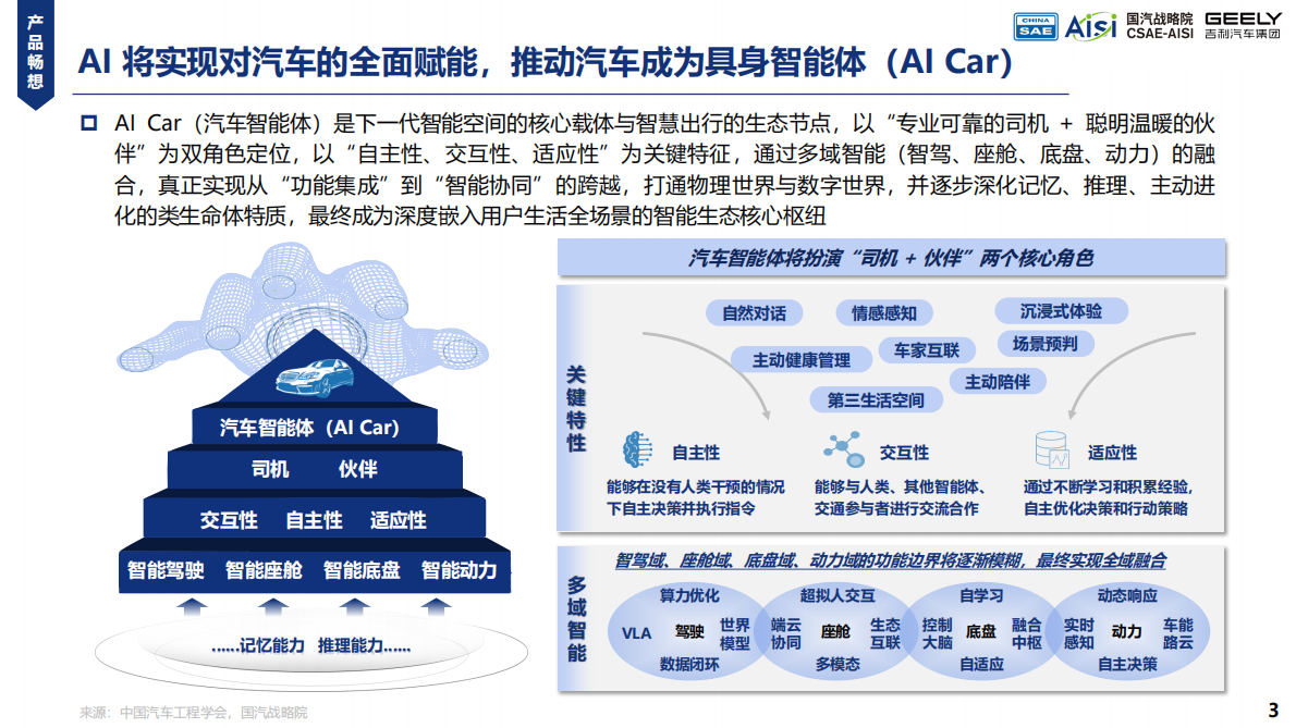 中国汽车工程学会：2025年AI Car的初步畅想与探索实践白皮书 第3页