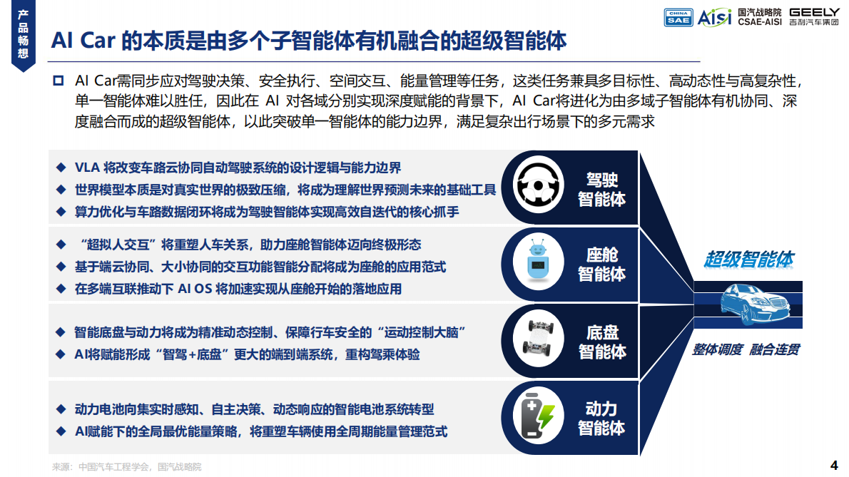 中国汽车工程学会：2025年AI Car的初步畅想与探索实践白皮书 第4页