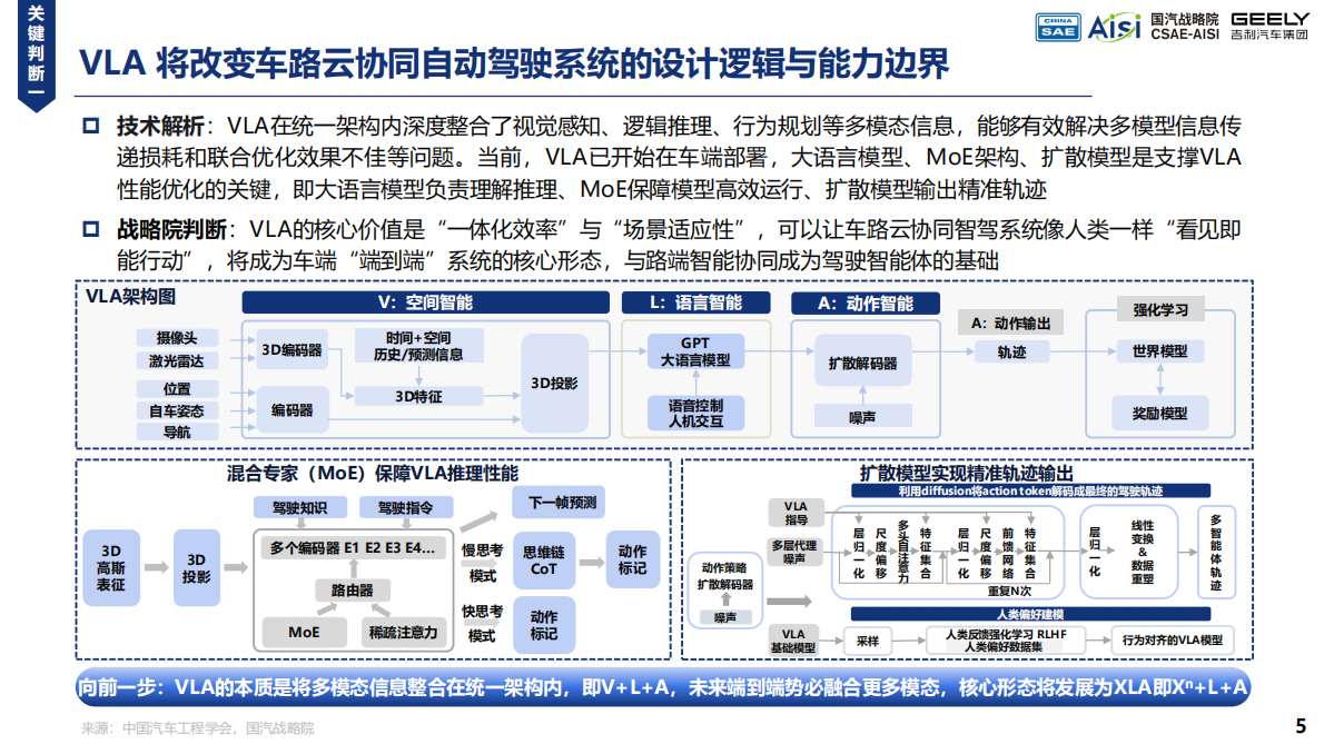 中国汽车工程学会：2025年AI Car的初步畅想与探索实践白皮书 第5页