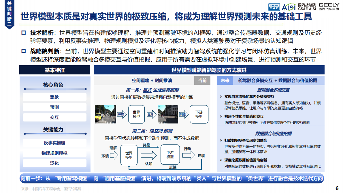 中国汽车工程学会：2025年AI Car的初步畅想与探索实践白皮书 第6页