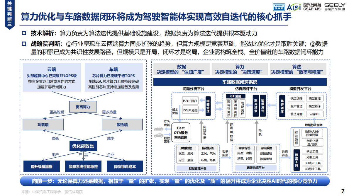 中国汽车工程学会：2025年AI Car的初步畅想与探索实践白皮书 第7页