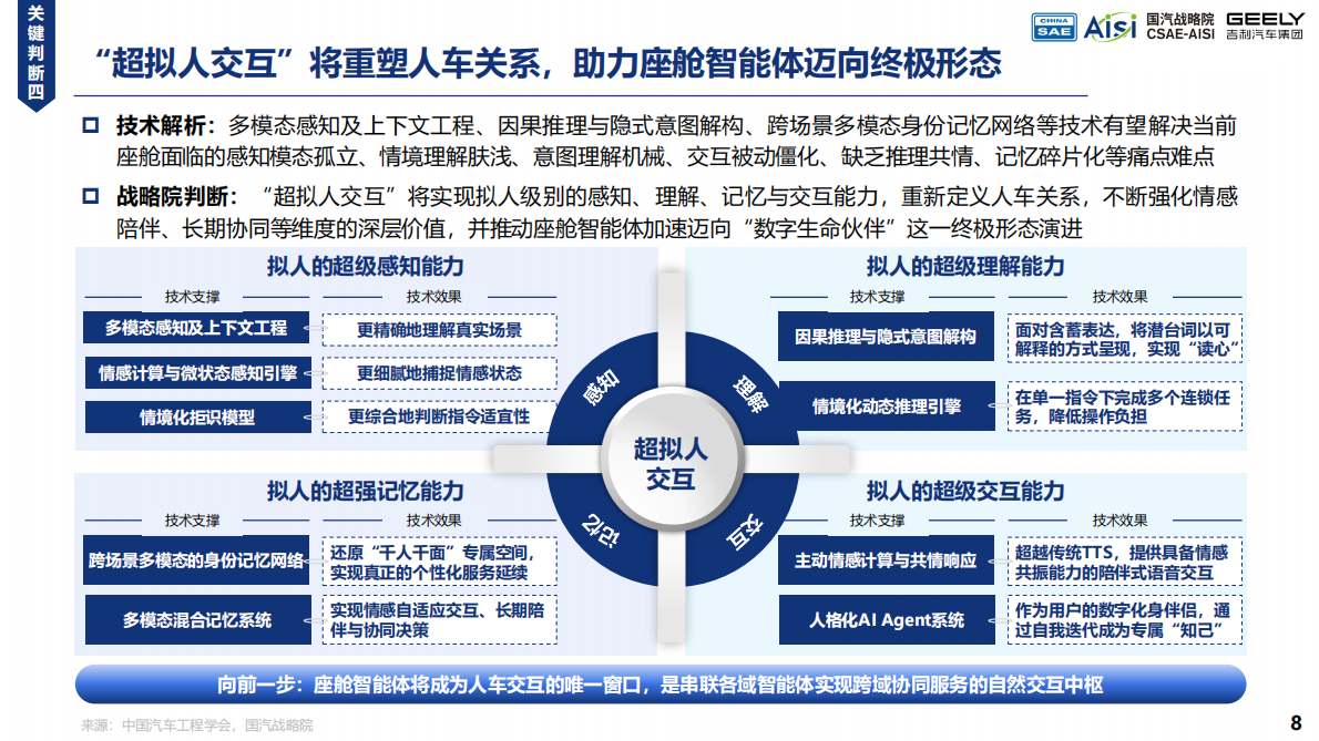 中国汽车工程学会：2025年AI Car的初步畅想与探索实践白皮书 第8页