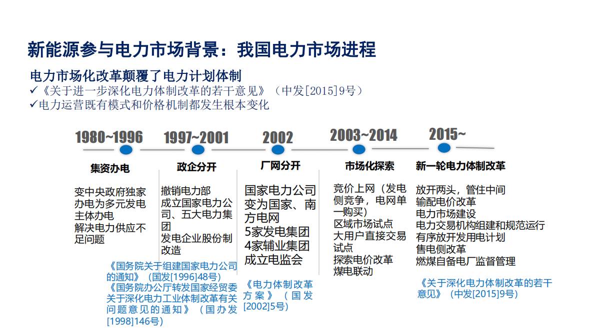 2025新能源上网电价市场化改革分析 第3页