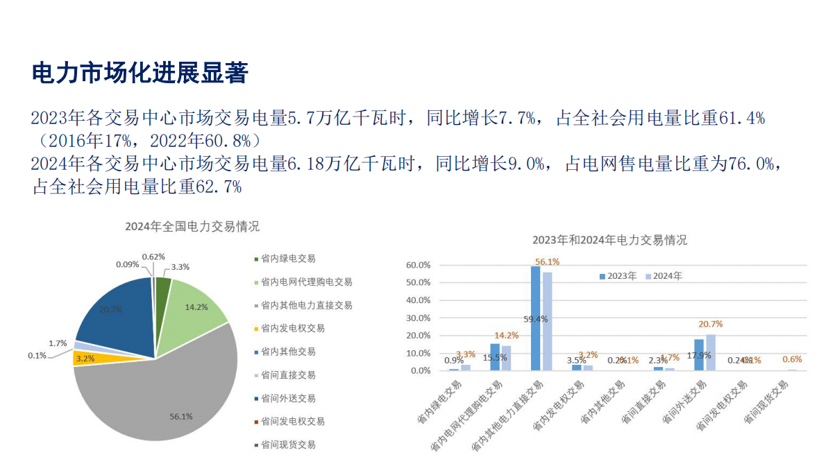 2025新能源上网电价市场化改革分析 第5页