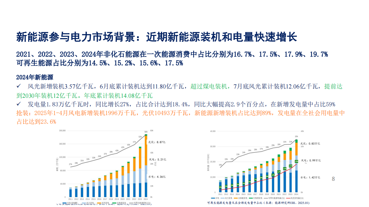 2025新能源上网电价市场化改革分析 第8页