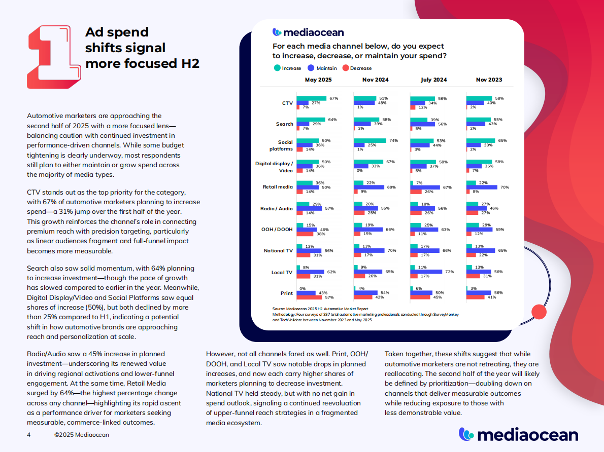 2025下半年汽车营销报告（英文） 第4页