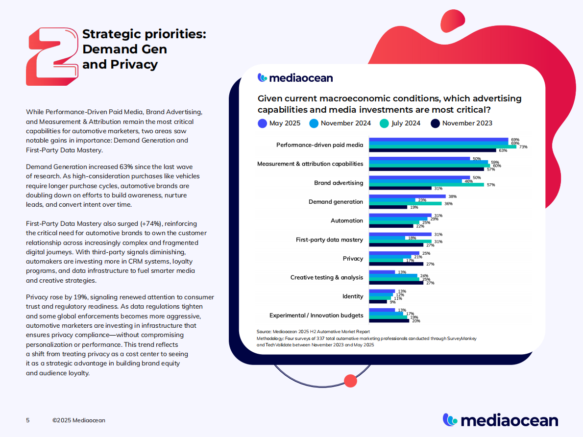 2025下半年汽车营销报告（英文） 第5页
