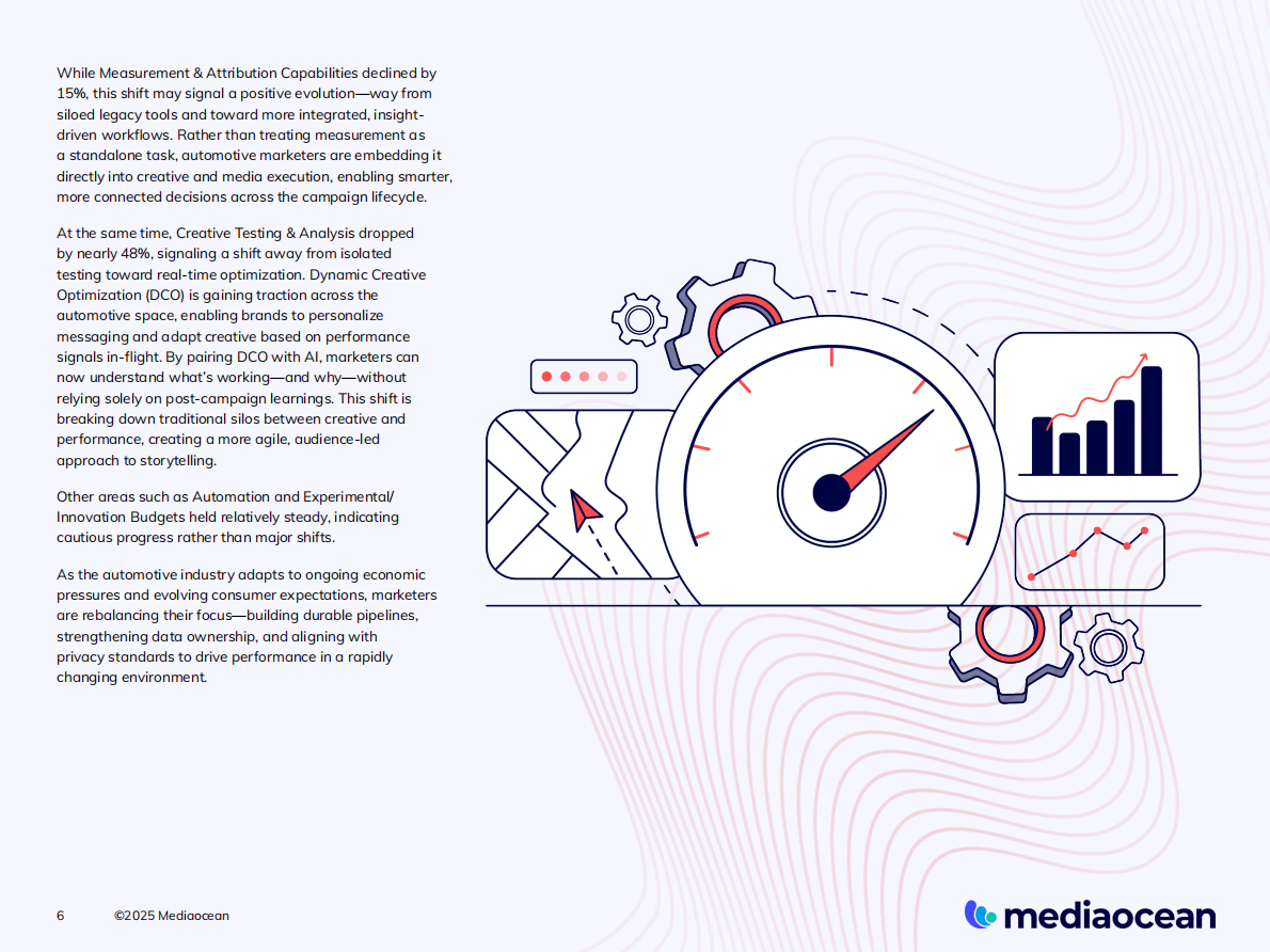 2025下半年汽车营销报告（英文） 第6页