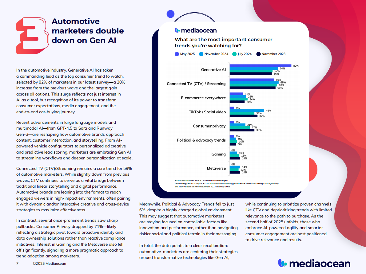 2025下半年汽车营销报告（英文） 第7页