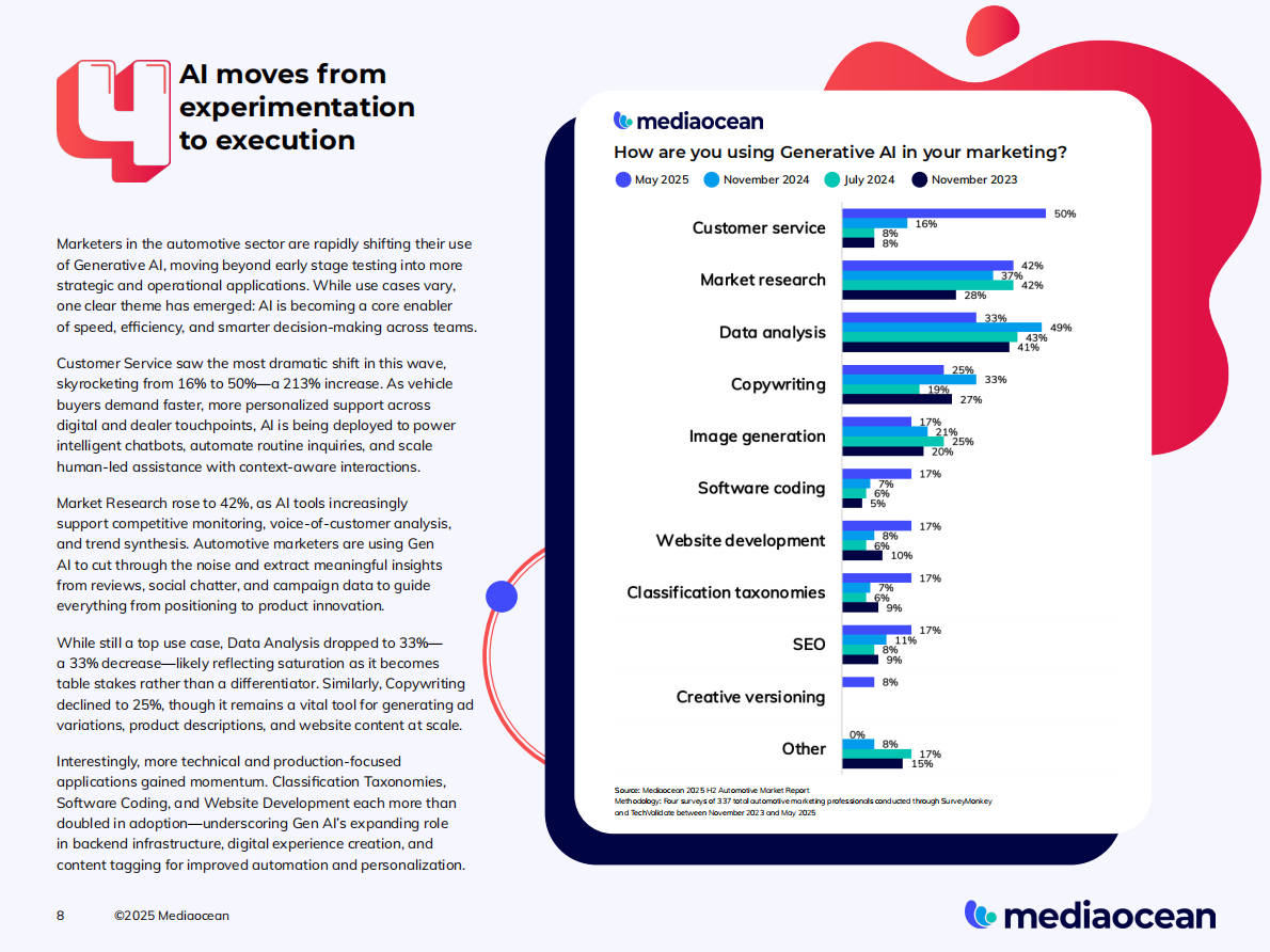 2025下半年汽车营销报告（英文） 第8页