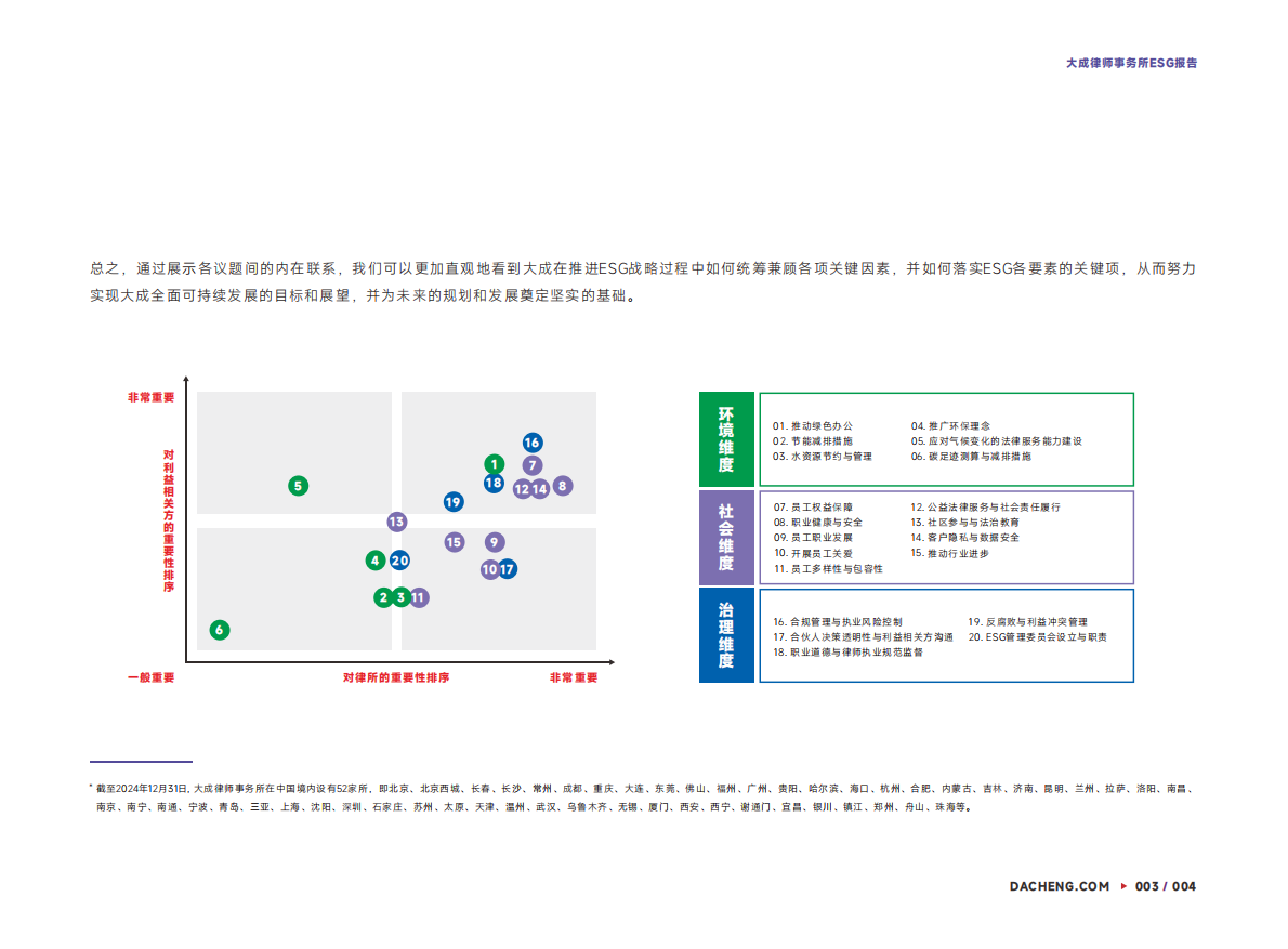 大成律所：大成律师事务所ESG报告（2022-2024） 第6页
