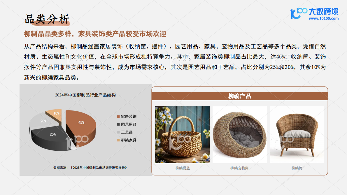 大数跨境：编制东方美学，走向世界：探索柳编产业出海机遇 第8页