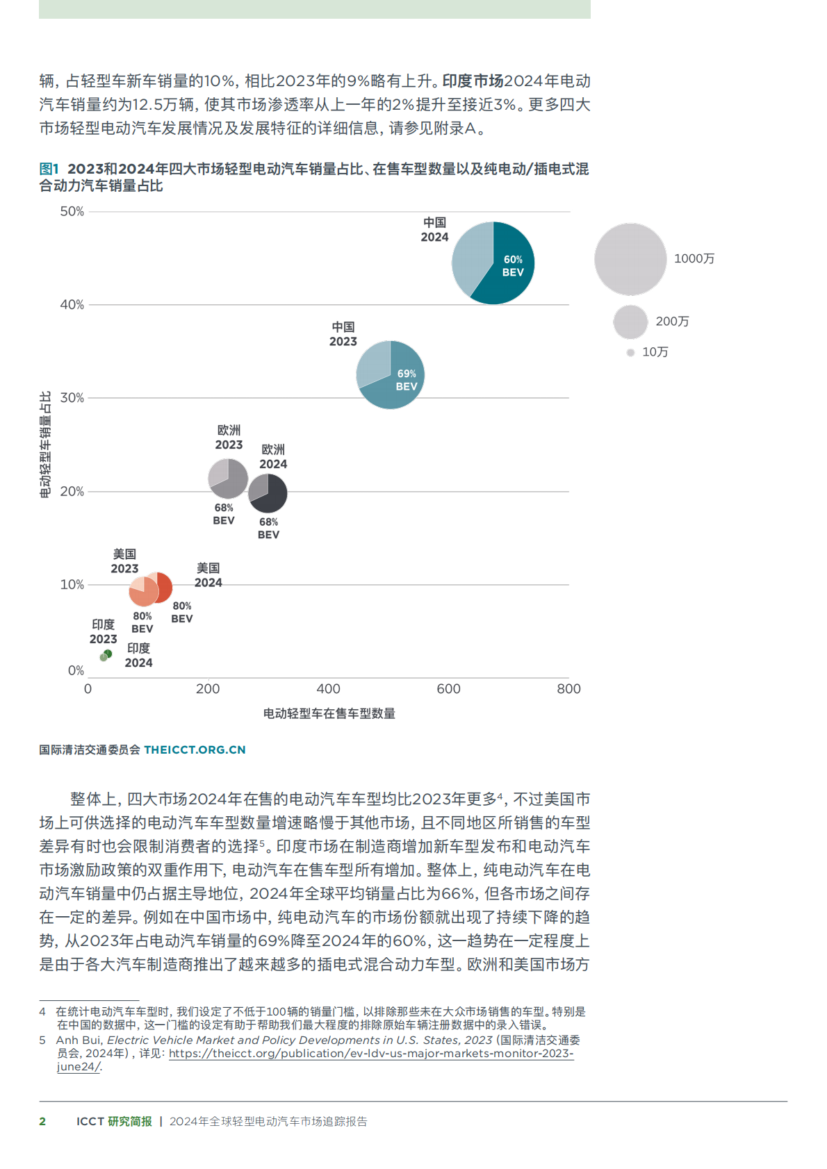 国际清洁交通委员会：2024年全球轻型电动汽车市场追踪报告 第2页