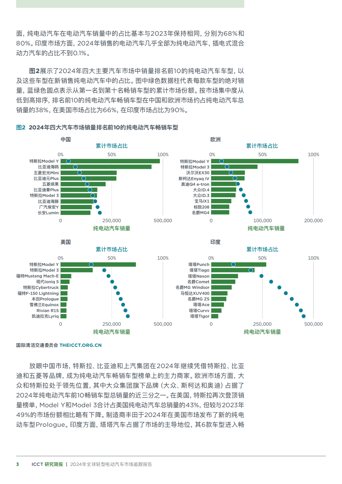 国际清洁交通委员会：2024年全球轻型电动汽车市场追踪报告 第3页