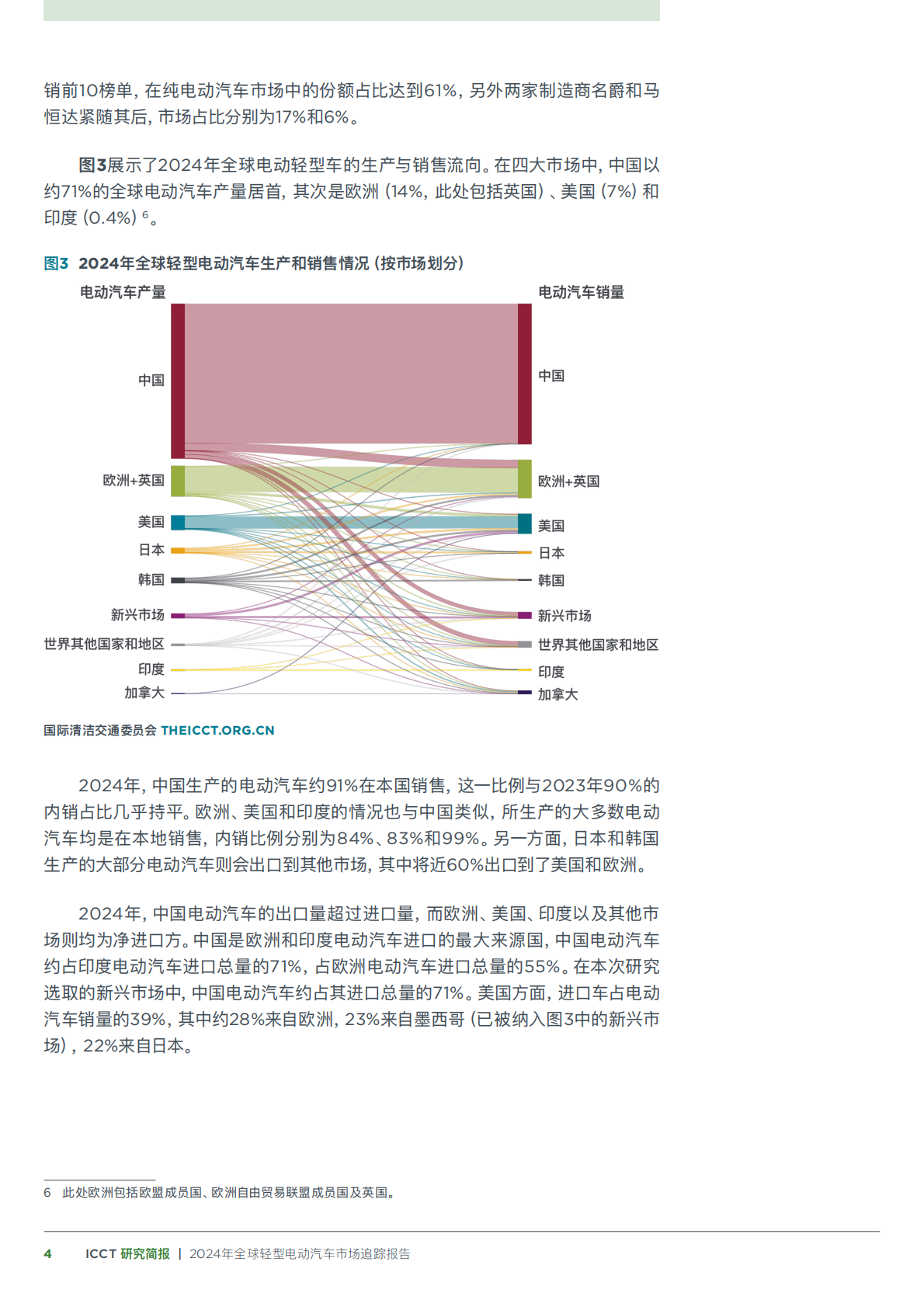 国际清洁交通委员会：2024年全球轻型电动汽车市场追踪报告 第4页