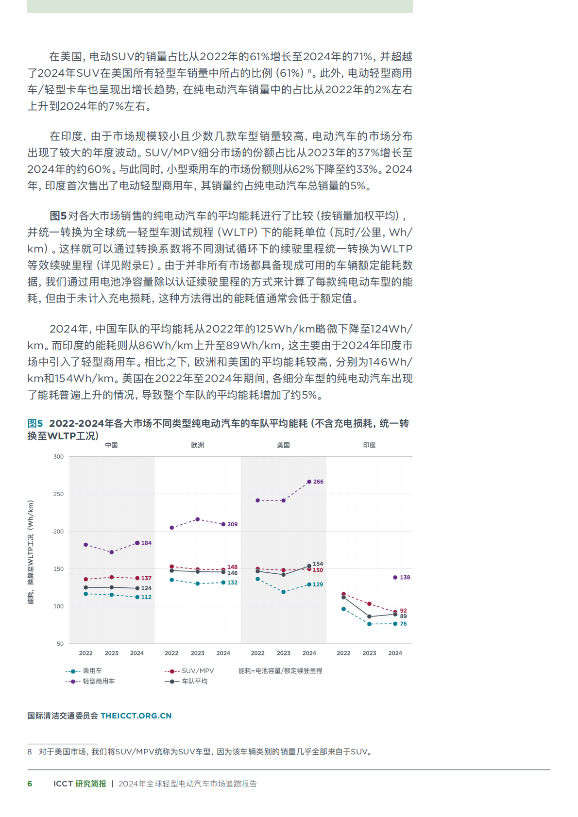 国际清洁交通委员会：2024年全球轻型电动汽车市场追踪报告 第6页