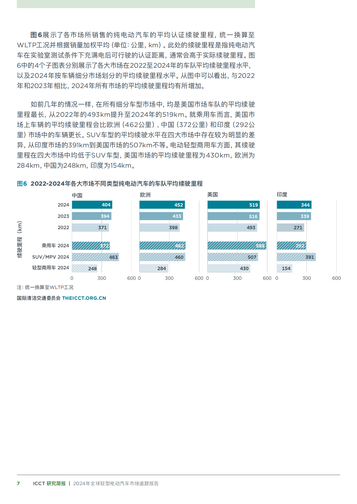 国际清洁交通委员会：2024年全球轻型电动汽车市场追踪报告 第7页