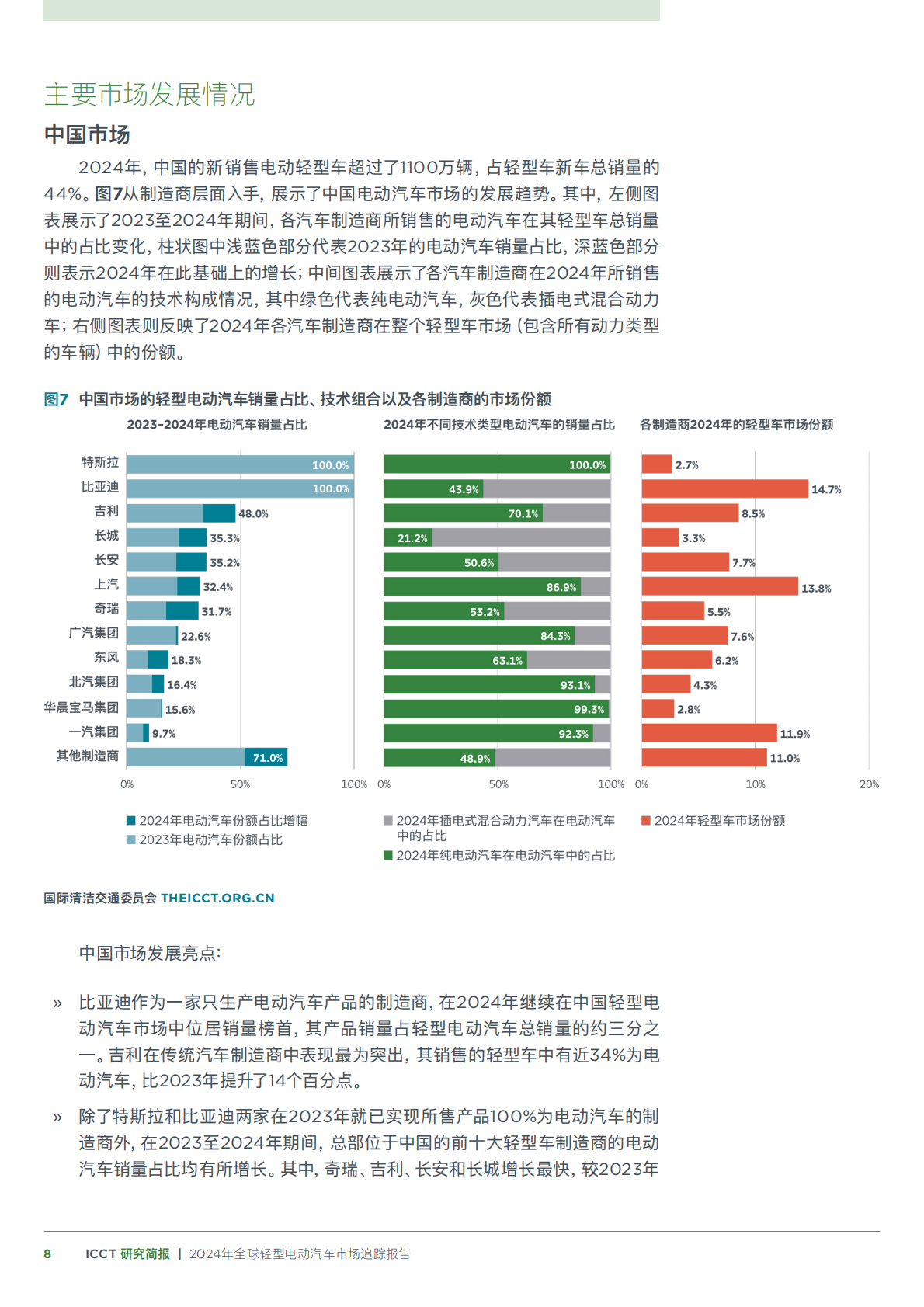 国际清洁交通委员会：2024年全球轻型电动汽车市场追踪报告 第8页