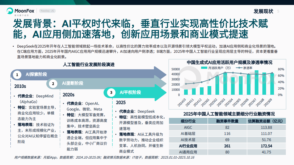 极光月狐：2025母婴亲子行业AI应用情况分析报告 第5页