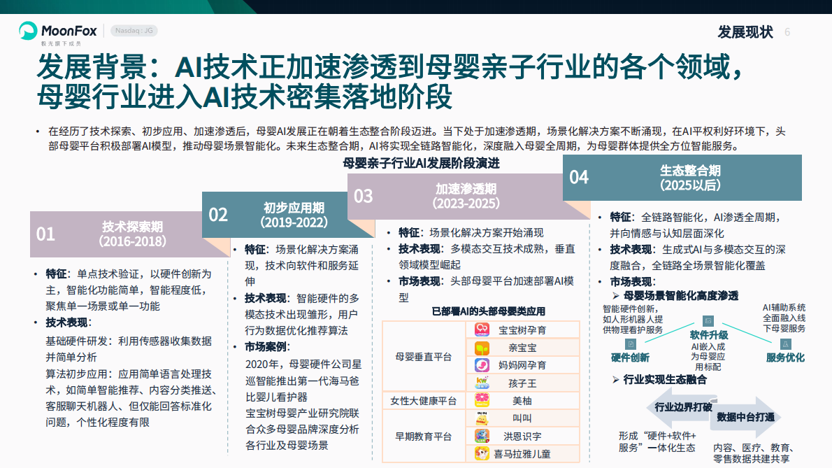 极光月狐：2025母婴亲子行业AI应用情况分析报告 第6页