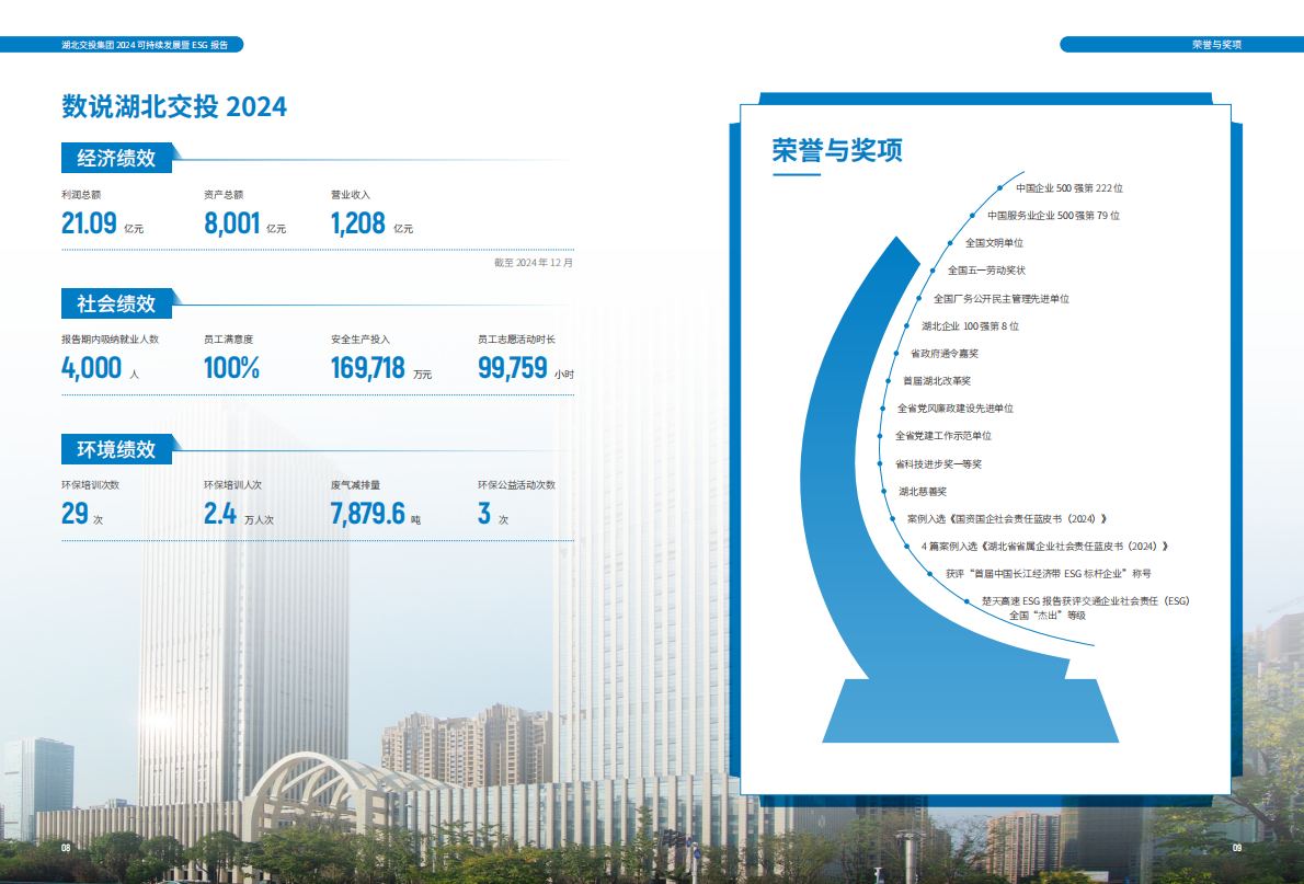 湖北交投集团：2024年可持续发展暨ESG报告 第6页