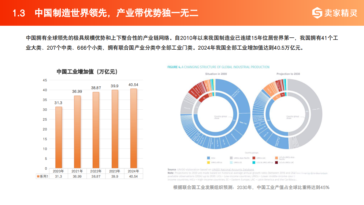 卖家精灵：2025年中国跨境电商+产业带数据报告 第8页