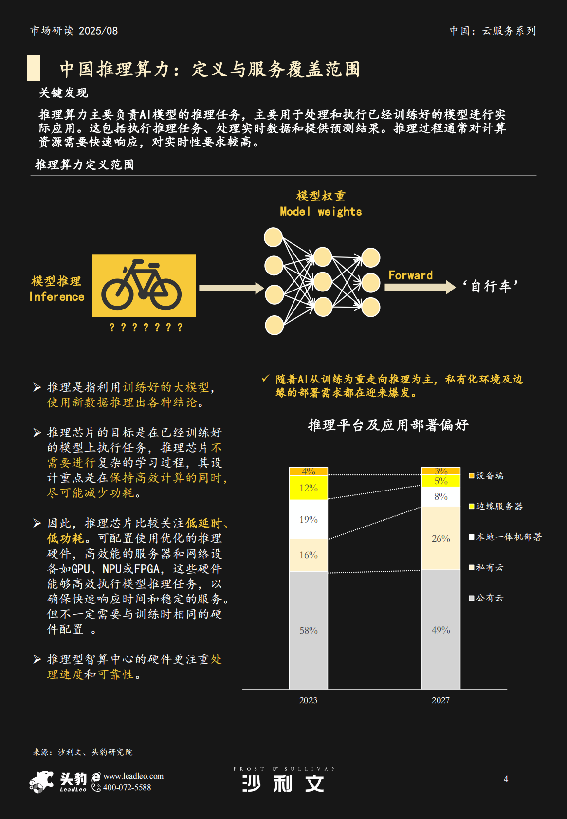 沙利文：中国推理算力市场追踪报告，2025H1 第4页