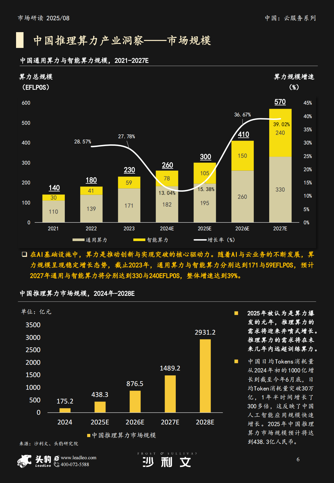 沙利文：中国推理算力市场追踪报告，2025H1 第6页