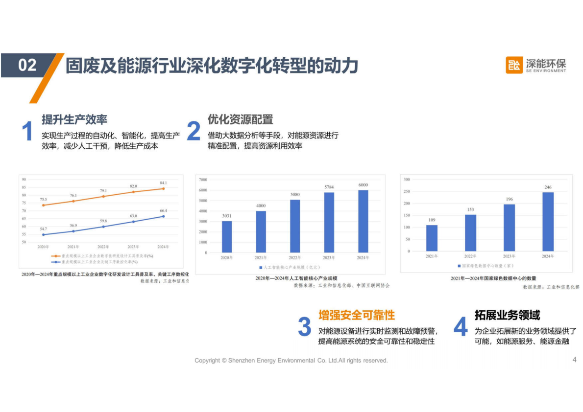 深能环保：筑牢数字化底座，构建智能运营新范式 第4页