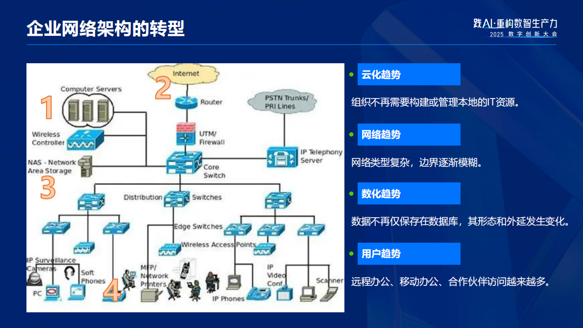 深信服科技：2025年云网安融合新趋势报告 第5页