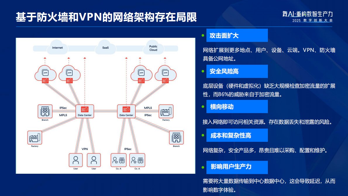 深信服科技：2025年云网安融合新趋势报告 第7页