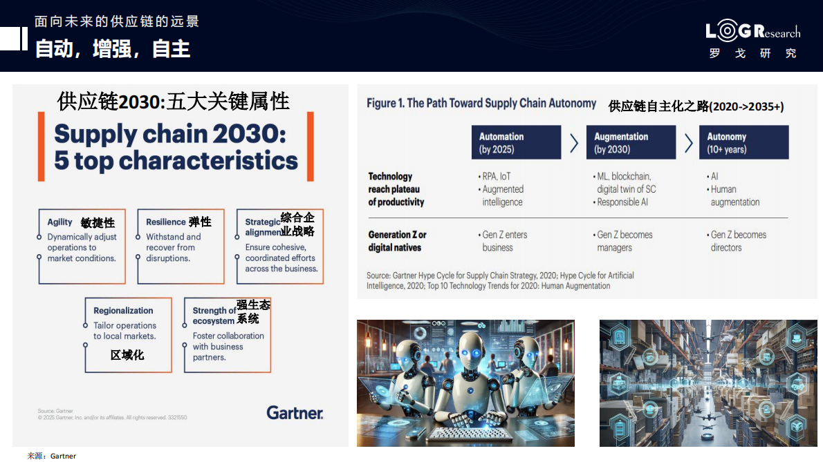 投资Agentic AI是面向未来供应链的战略举措 第4页