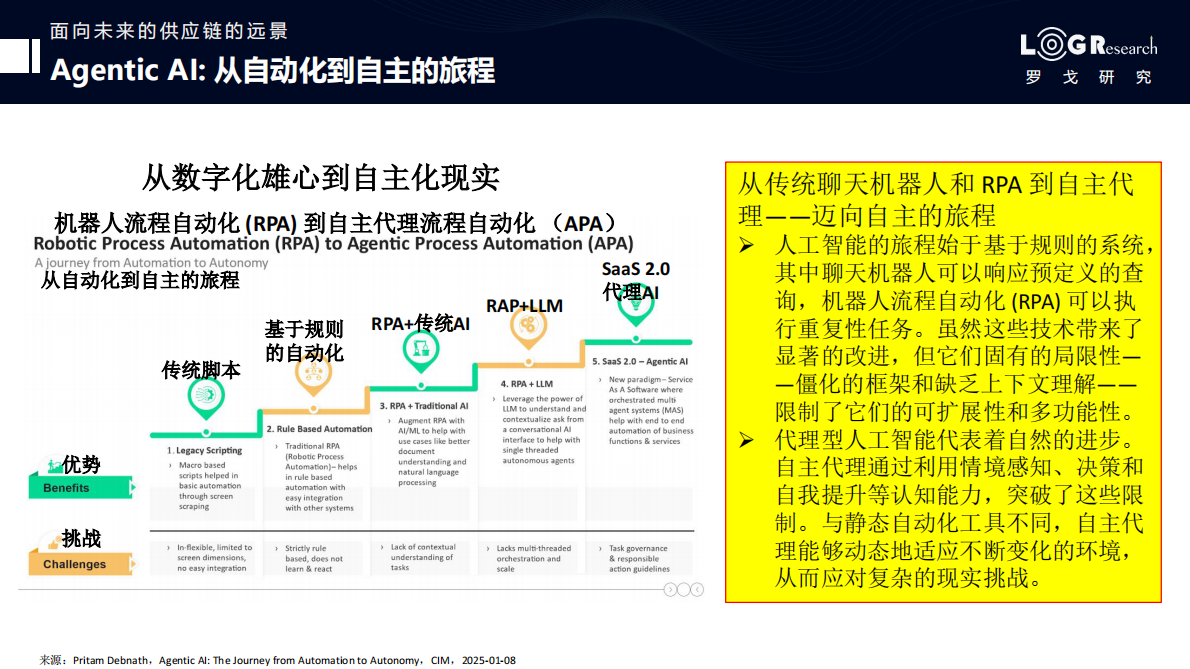 投资Agentic AI是面向未来供应链的战略举措 第6页