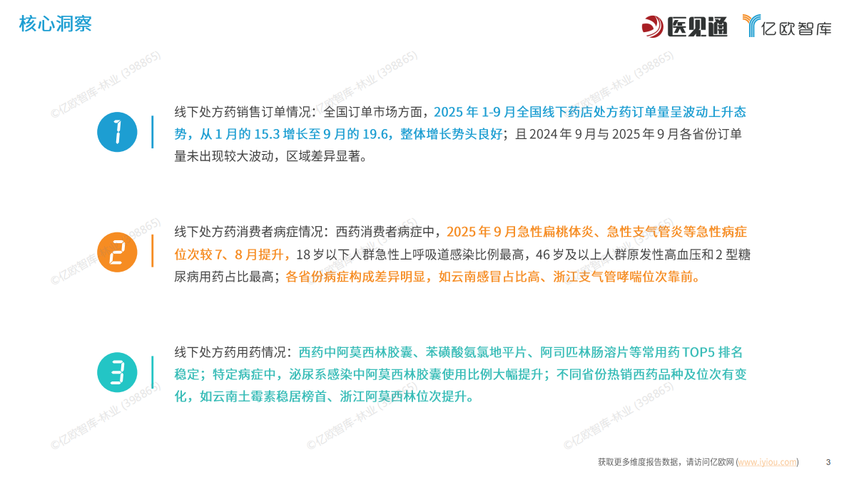 亿欧智库&医见通：2025年9月处方药销售全景洞察：动态应变开拓新局 第3页