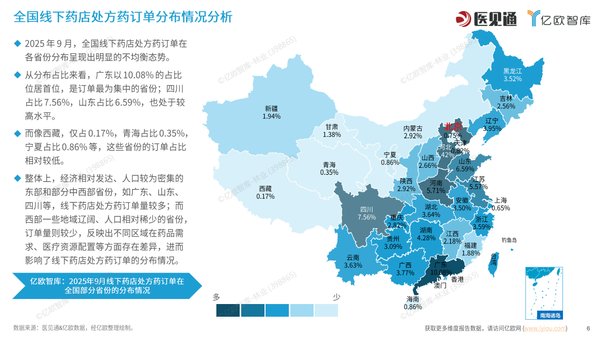 亿欧智库&医见通：2025年9月处方药销售全景洞察：动态应变开拓新局 第6页