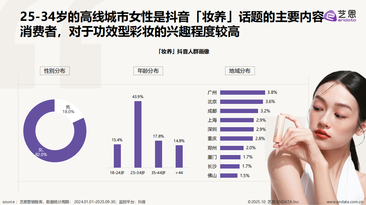 艺恩：2025抖音 「功效型彩妆」 趋势洞察报告 第8页