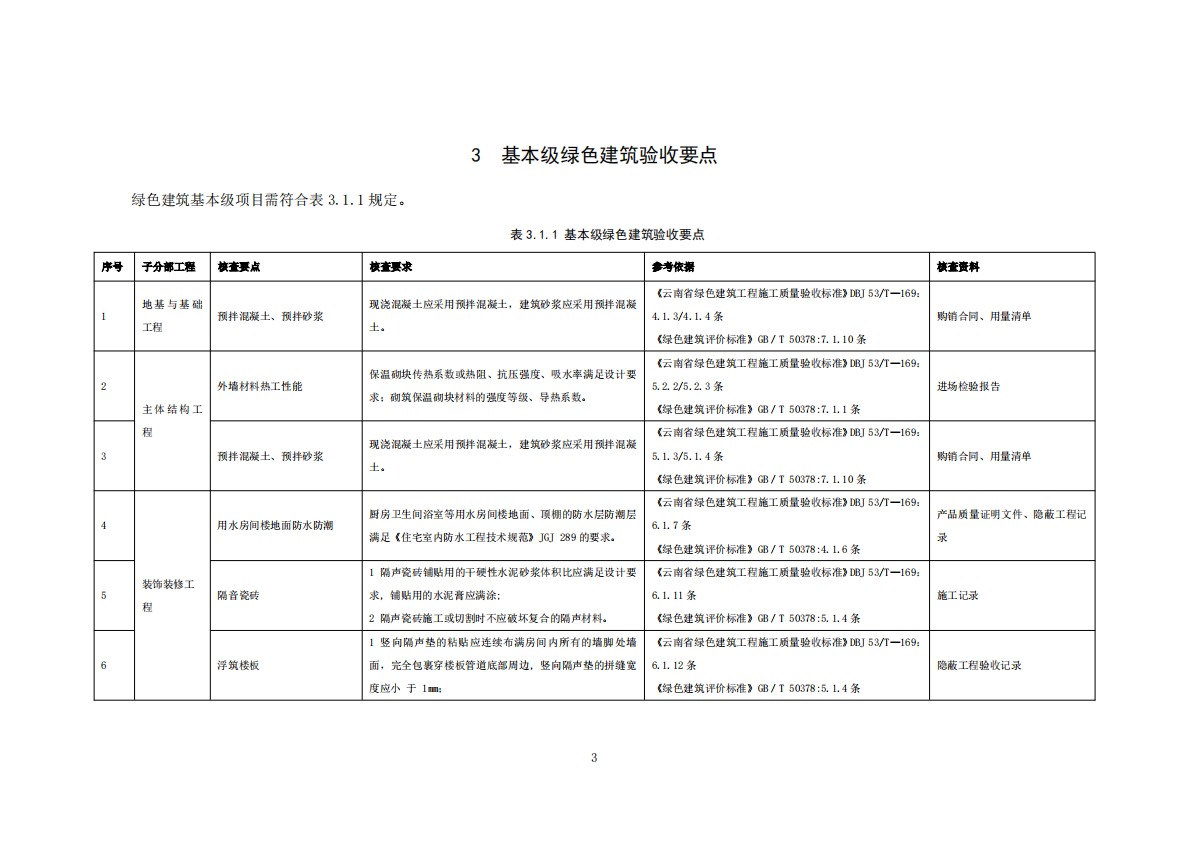 云南省住建厅：云南省绿色建筑工程质量验收技术要点（2025版） 第6页