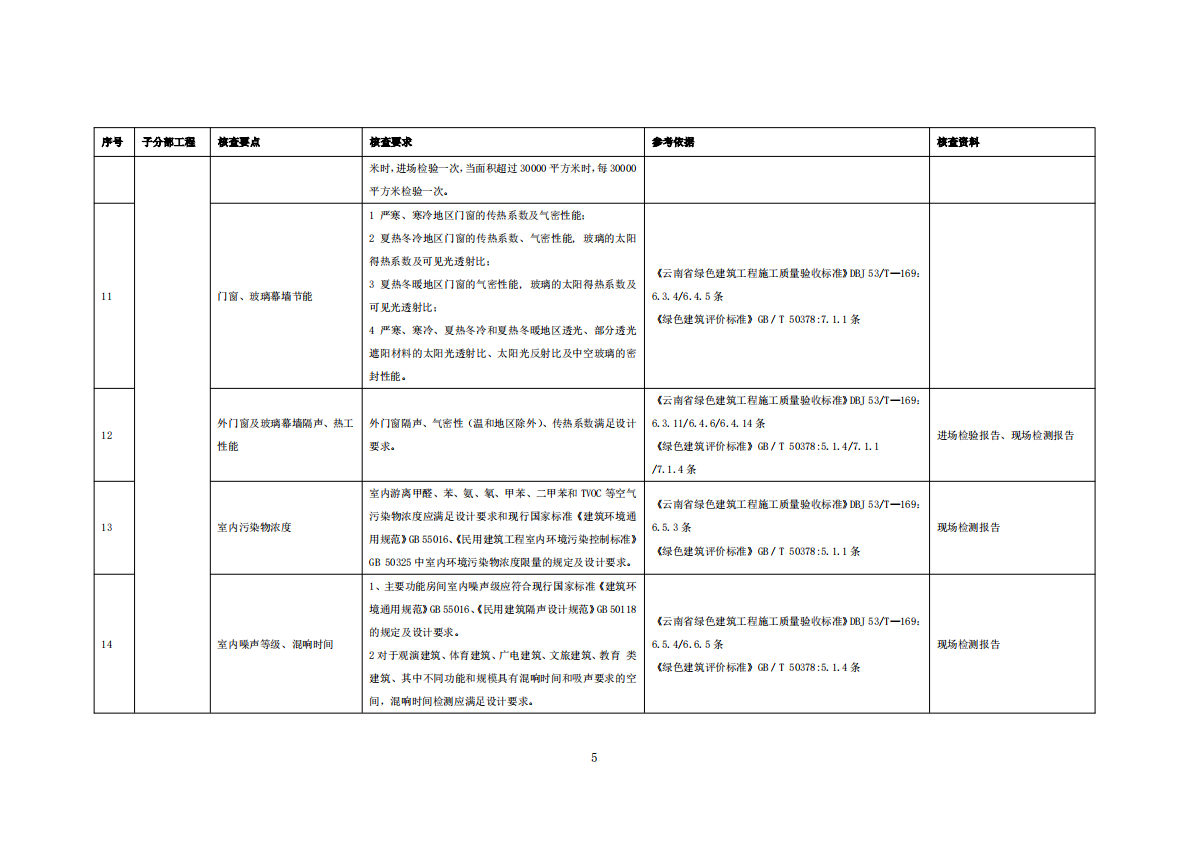 云南省住建厅：云南省绿色建筑工程质量验收技术要点（2025版） 第8页