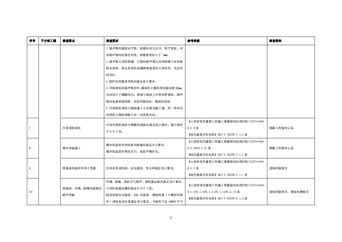 云南省住建厅：云南省绿色建筑工程质量验收技术要点（2025版） 第7页