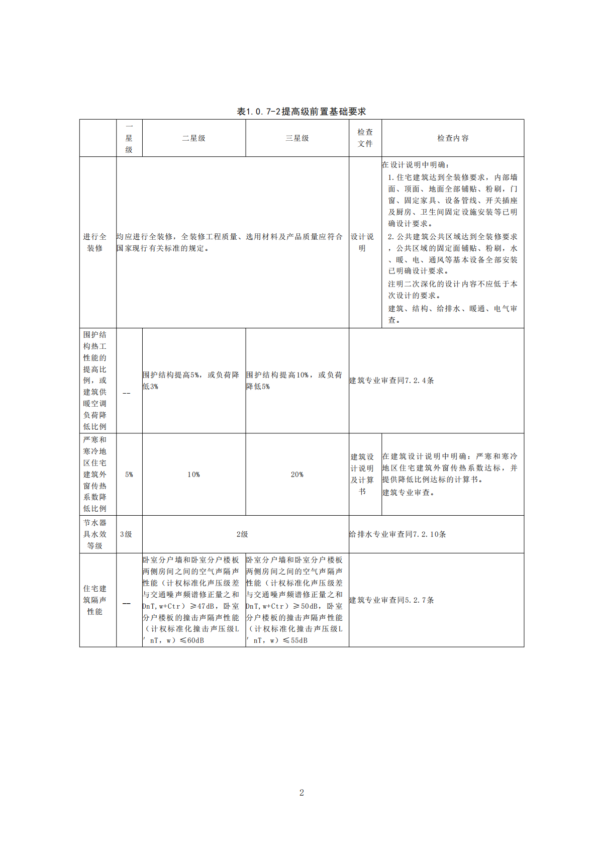 云南省住建厅：云南省绿色建筑施工图设计审查技术要点（2025版） 第5页