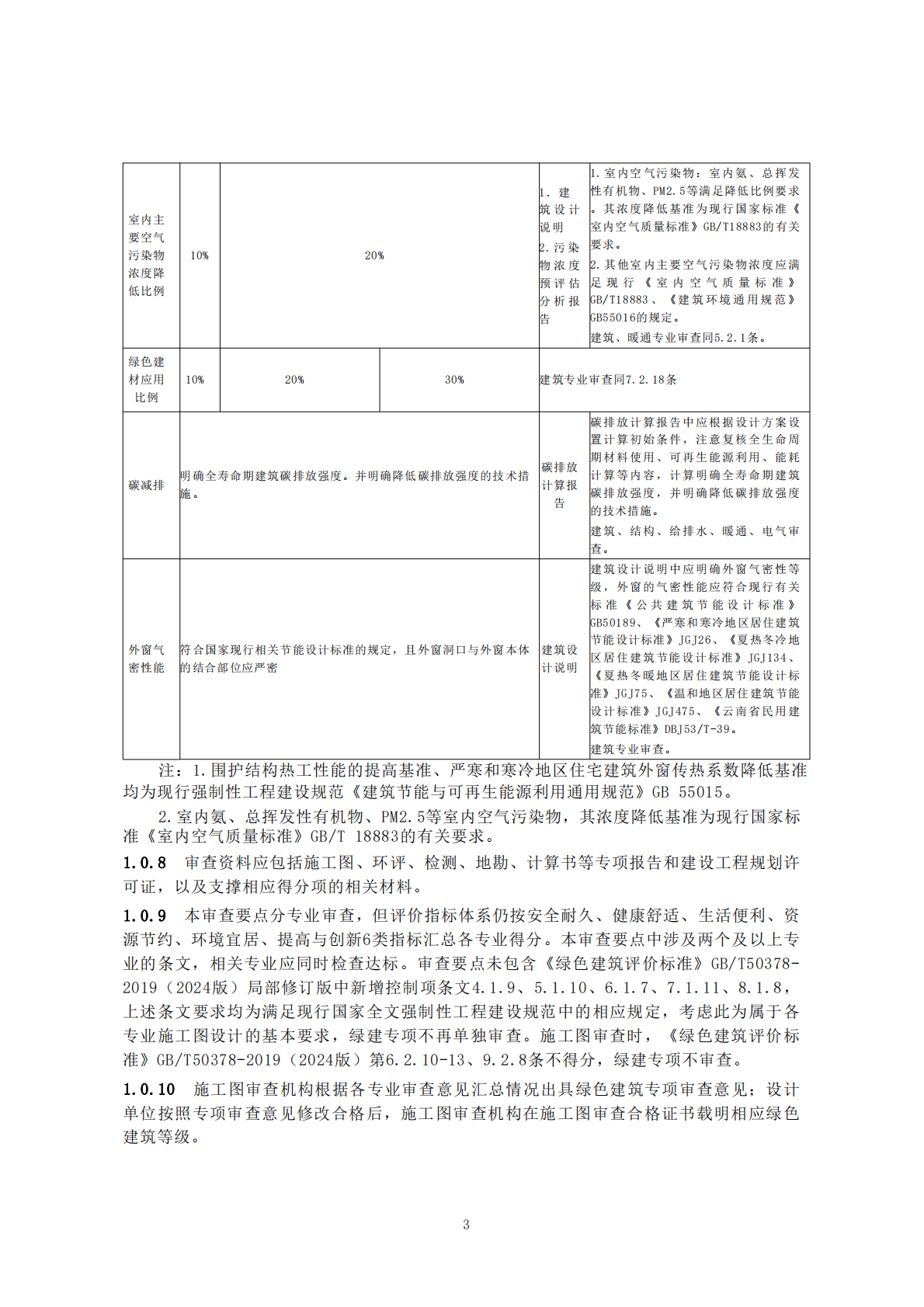 云南省住建厅：云南省绿色建筑施工图设计审查技术要点（2025版） 第6页