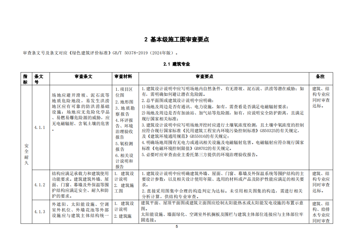 云南省住建厅：云南省绿色建筑施工图设计审查技术要点（2025版） 第8页