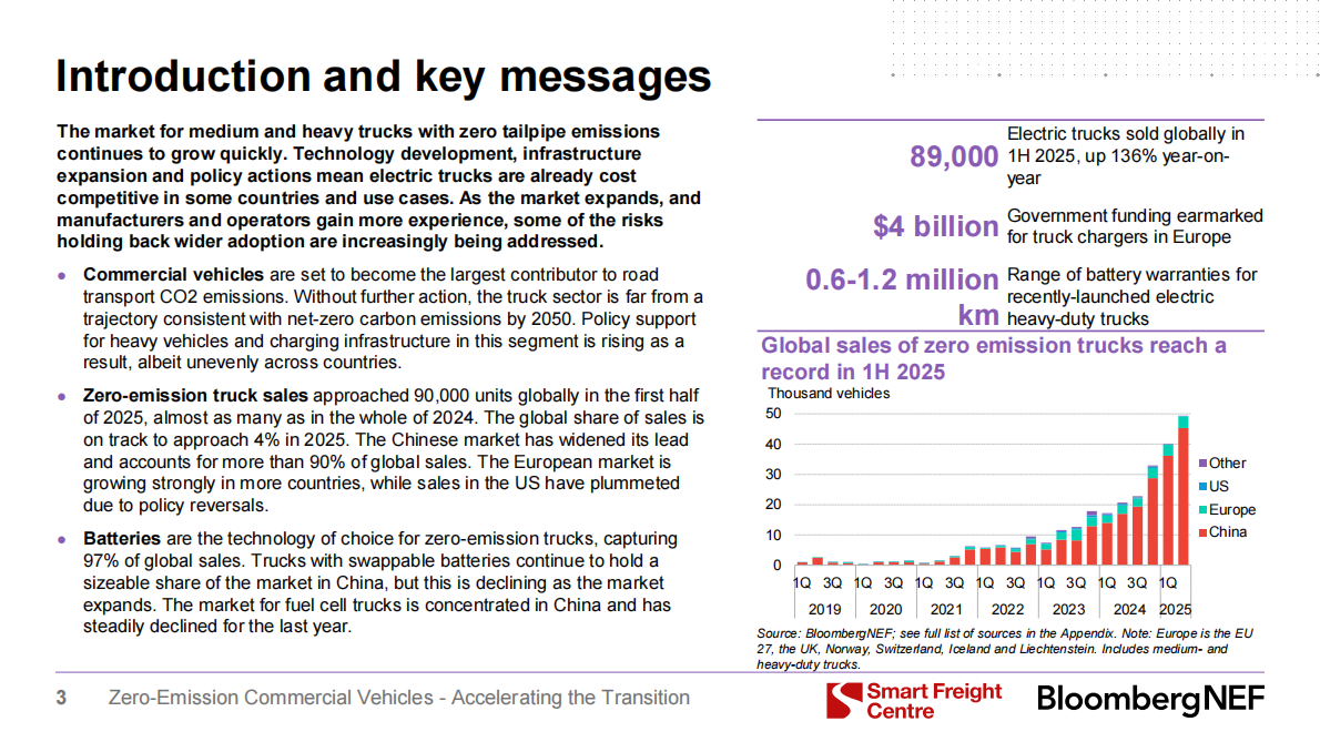 智慧货运中心：零排放商用车：加速转型&mdash;&mdash;2025投资者白皮书 第4页