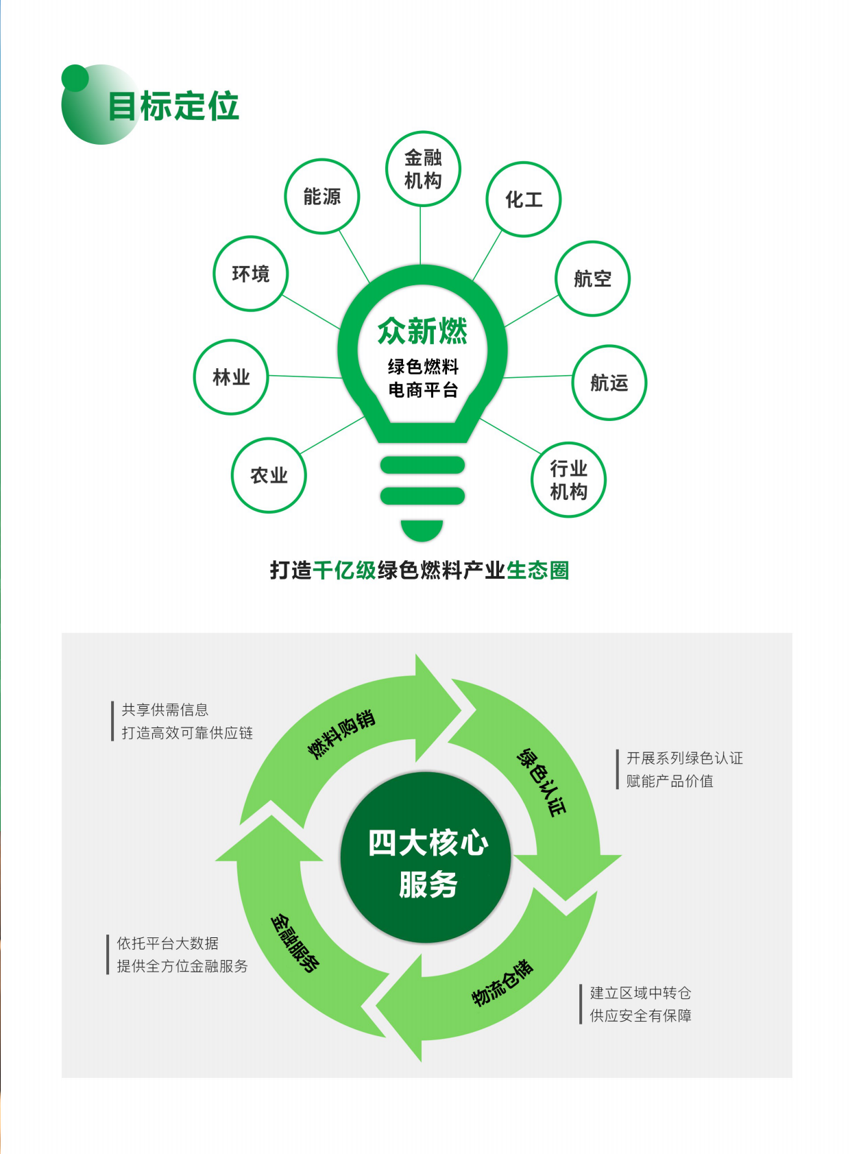 中国产业发展促进会：2025中国生物质成型燃料产业发展报告 第7页