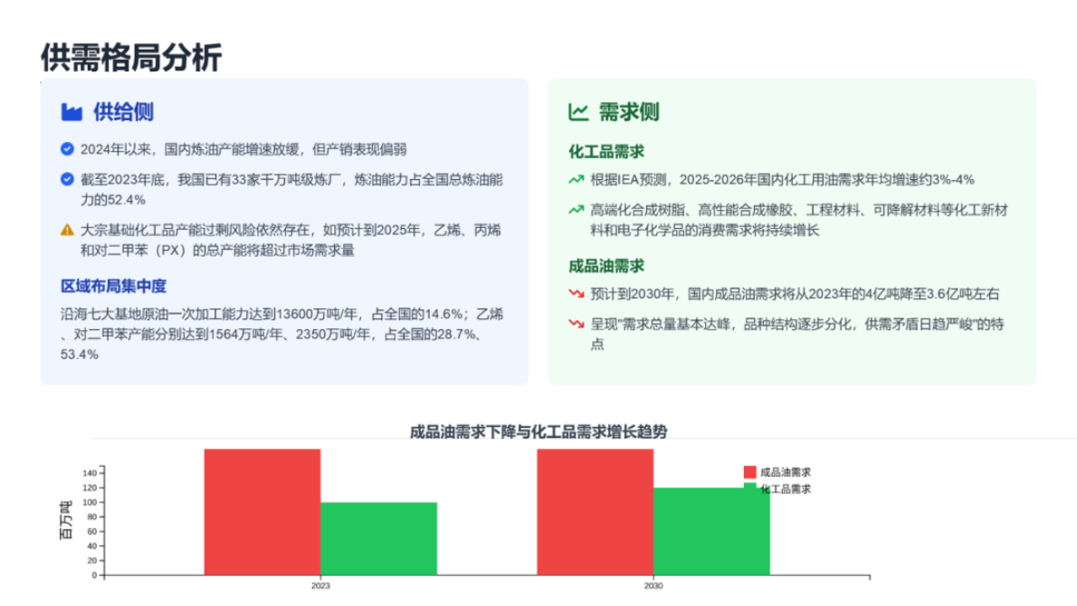 中国化工学会 田松柏：我国炼化产业发展形势分析及未来发展策略 第4页