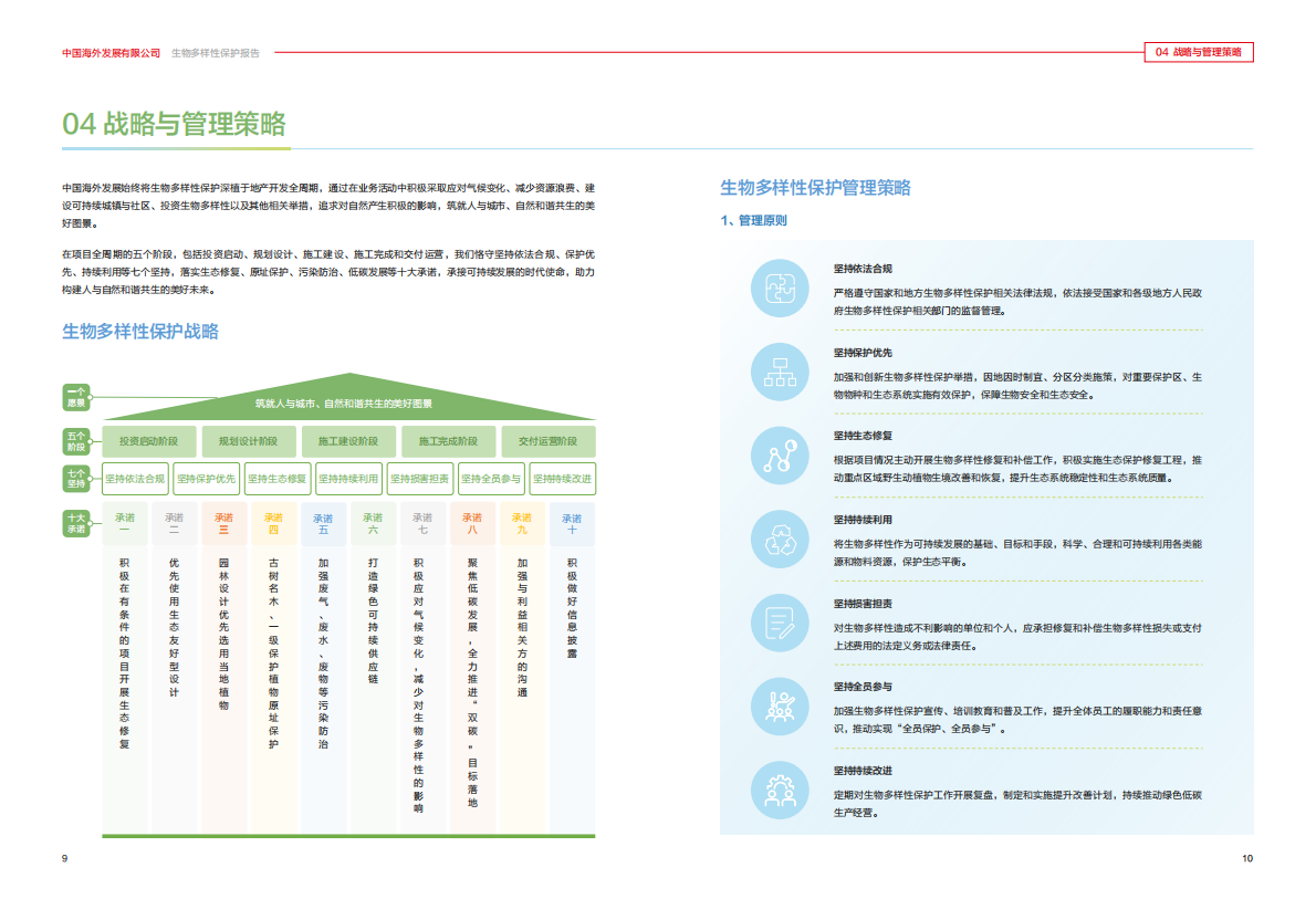 中国海外发展：生物多样性保护报告 第6页