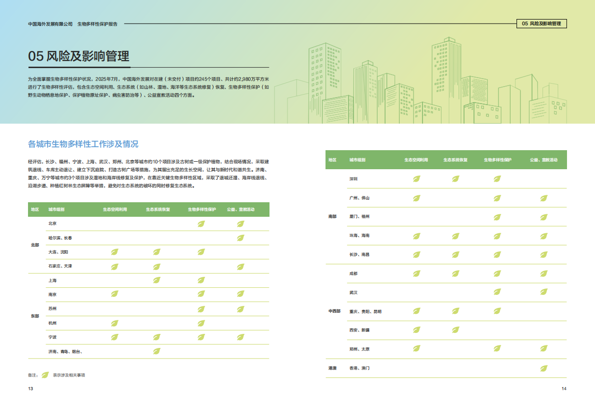 中国海外发展：生物多样性保护报告 第8页