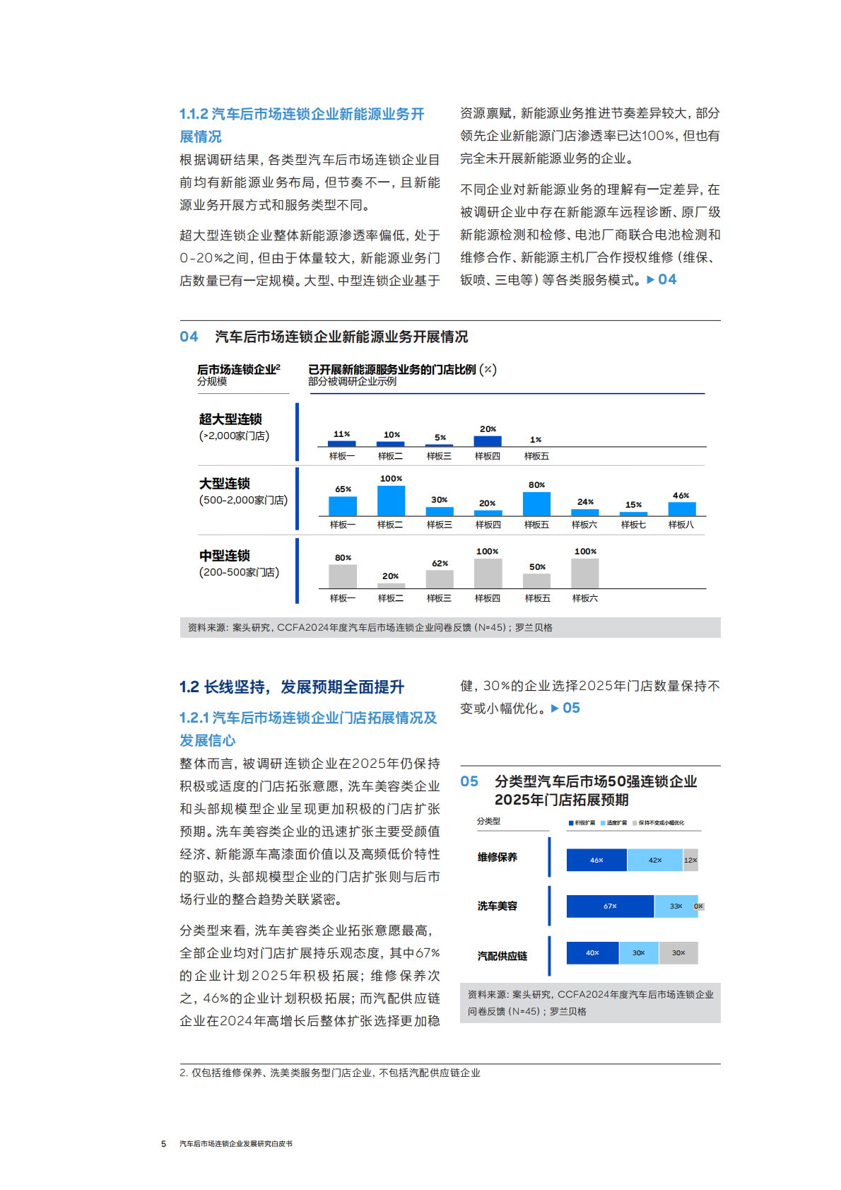 中国连锁经营协会（CCFA）与罗兰贝格：汽车后市场连锁企业发展白皮书（2025年度） 第5页